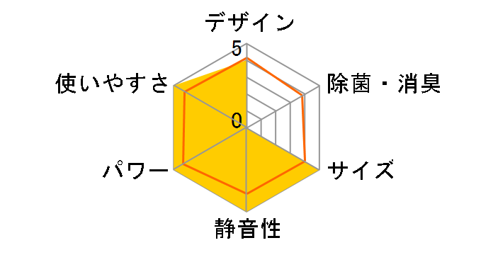 �吴�� RAS-G281P�̃��[�U�[���r���[