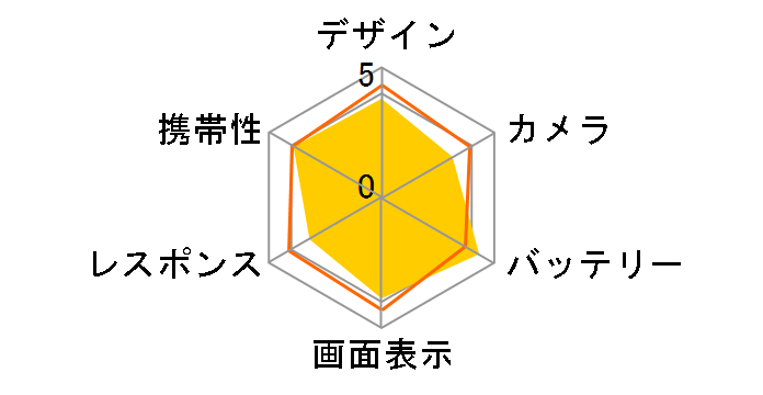 AQUOS sense3 lite �y�V���o�C�� [�V���o�[�z���C�g]�̃��[�U�[���r���[