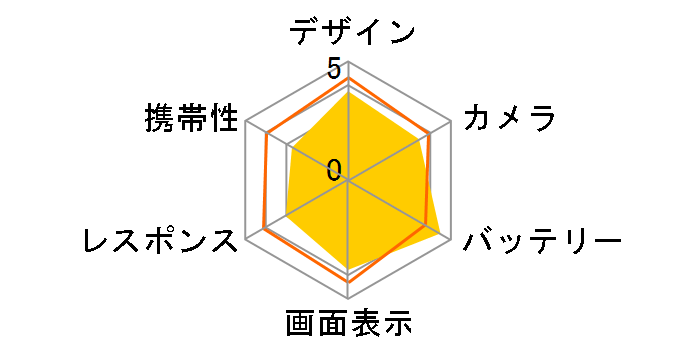 OPPO A5 2020 �y�V���o�C�� [�O���[��]�̃��[�U�[���r���[