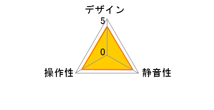 GC03-Q31�̃��[�U�[���r���[