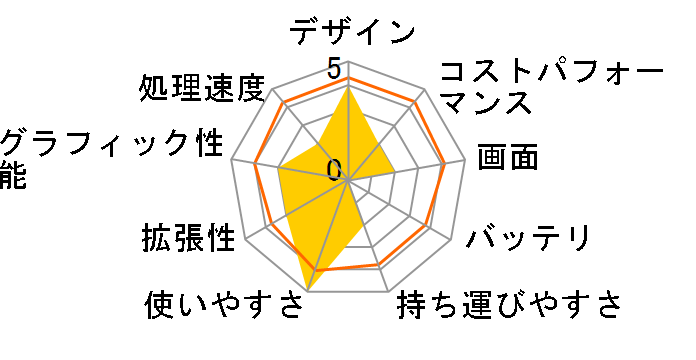 ThinkPad L580 20LW002QJP�̃��[�U�[���r���[