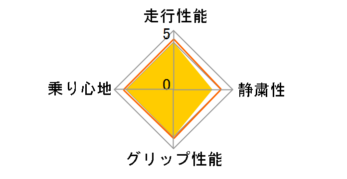 GEOLANDAR X-AT LT235/70R16 104/101Q�̃��[�U�[���r���[