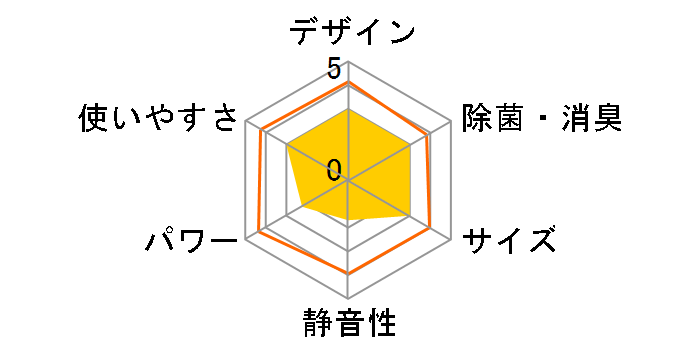 CW-F1620̃[U[r[