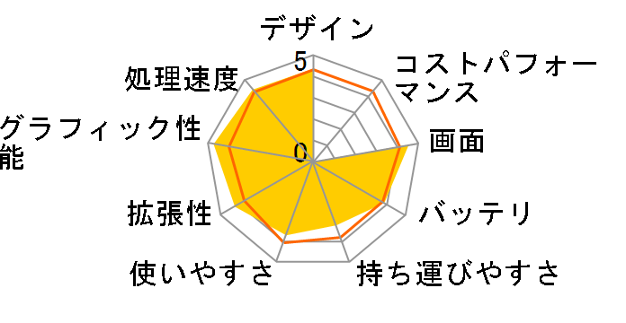 GS66-10SF-021JP�̃��[�U�[���r���[