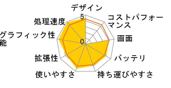 GF65-10SER-259JP�̃��[�U�[���r���[