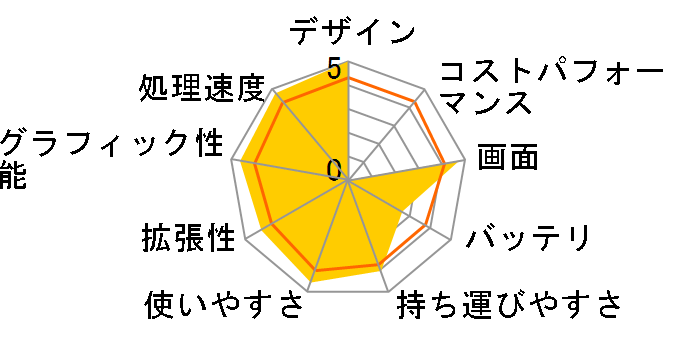 GF75-10SCSR-001JP�̃��[�U�[���r���[
