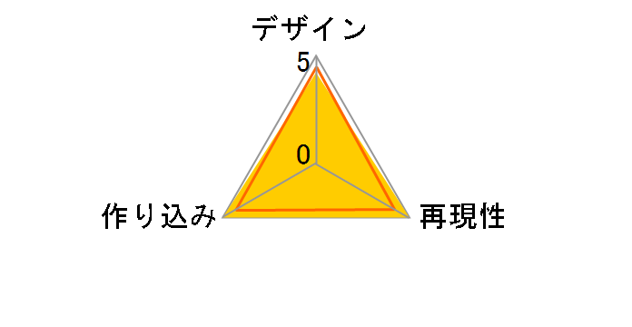 S.H.Figuarts �u���}�̃o�C�N-�z�C�|�C�J�v�Z�� No.9-�̃��[�U�[���r���[