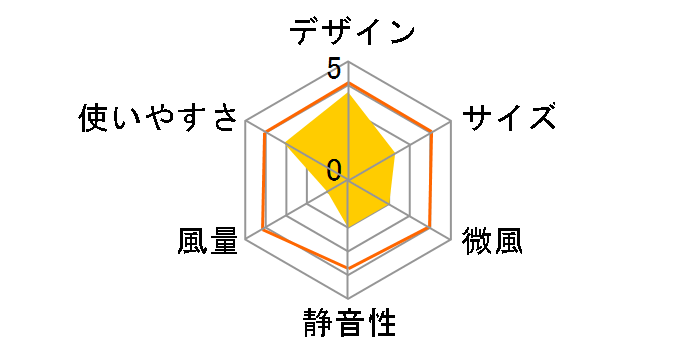 ���m�����h �E�F�A���u�� �N�[��&�z�b�g AX-KXL6200wh [�z���C�g]�̃��[�U�[���r���[