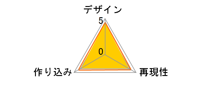 �S�ł̐n �邩���� �}��H���q�̃��[�U�[���r���[