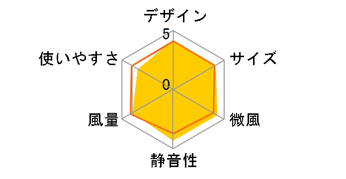 SF-C151 [�z���C�g]�̃��[�U�[���r���[