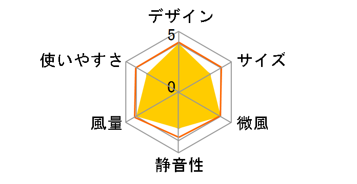 SF-H271�̃��[�U�[���r���[