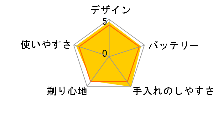 �����_�b�V�� ES-ST6S-K [��]�̃��[�U�[���r���[