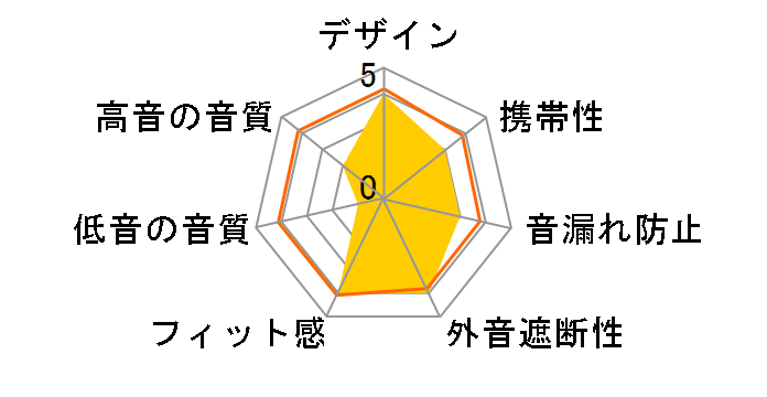 Seeds II [Gray]�̃��[�U�[���r���[