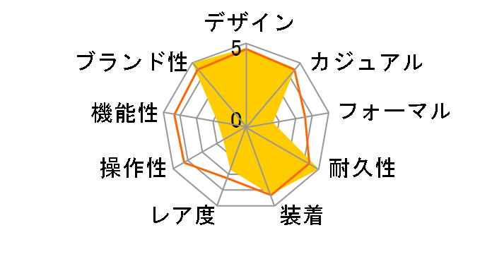 G-SHOCK �W�[�E�X�N���b�h GBD-100-1JF�̃��[�U�[���r���[