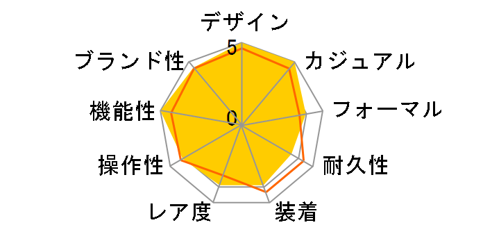 �v���g���b�N �}���`�t�B�[���h���C�� PRW-70Y-1JF�̃��[�U�[���r���[