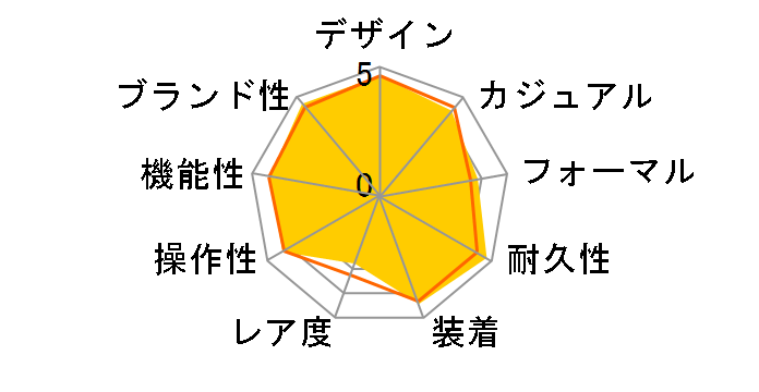 �v���g���b�N �}���`�t�B�[���h���C�� PRW-70YT-7JF�̃��[�U�[���r���[