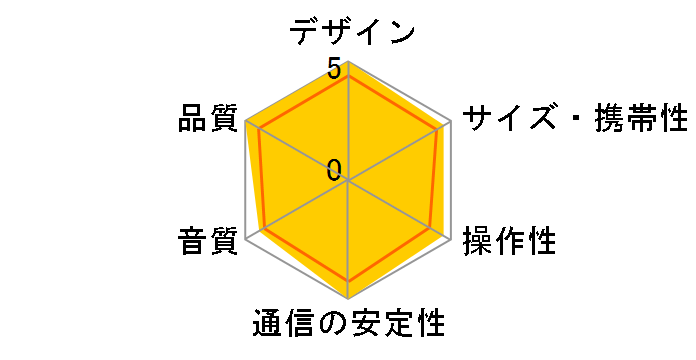 Speak 750 MS�̃��[�U�[���r���[