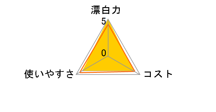 �O�H�v �ߒY�_�i�g���E�� �_�f�n�Y���� 500g�̃��[�U�[���r���[