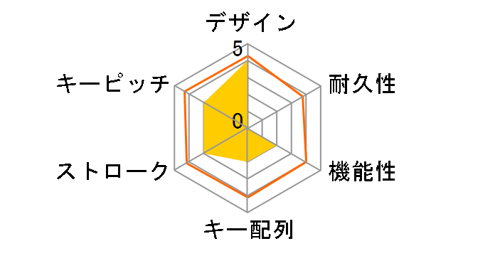 HERMES P1B SILVER RGB JP �⎲ [�u���b�N]�̃��[�U�[���r���[