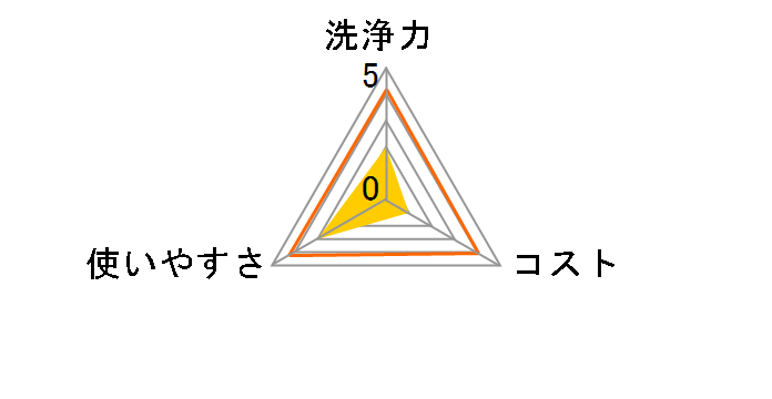 �E���R�X�L�b�g�N���[�i�[ �i�`�������^�C�v 200ml�̃��[�U�[���r���[