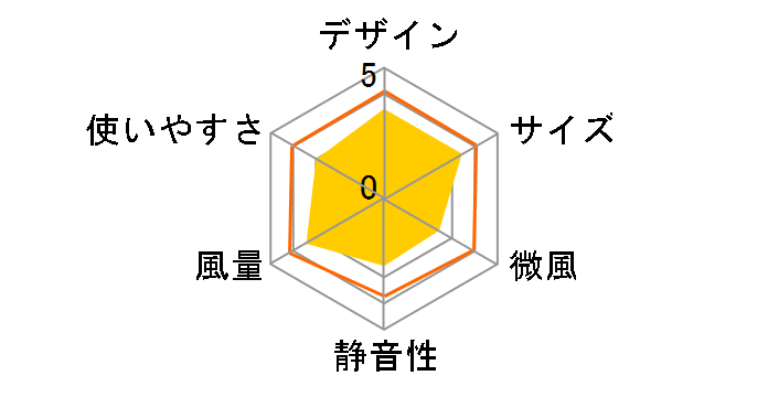 flowflowflow FAN-U202PN [�s���N]�̃��[�U�[���r���[