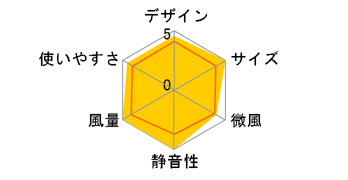 flowflowflow FAN-U205PN [�s���N]�̃��[�U�[���r���[