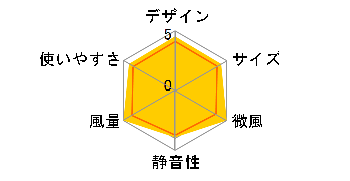 flowflowflow FAN-U206BU [�u���[]�̃��[�U�[���r���[