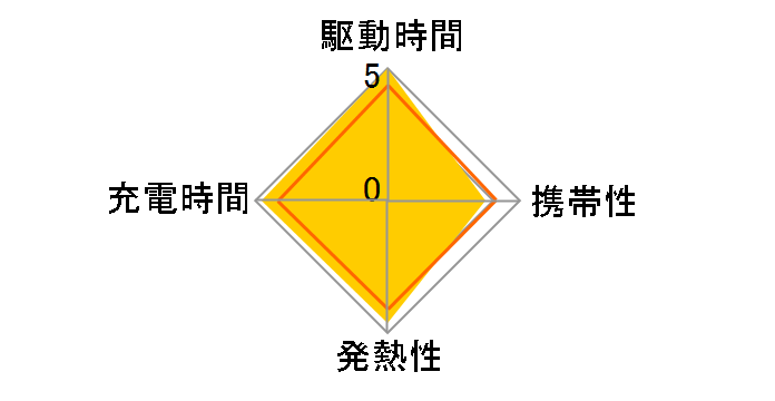 PowerPort III 3-Port 65W A2033121�̃��[�U�[���r���[