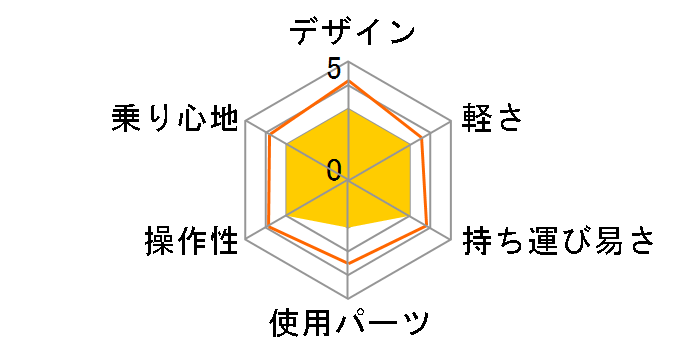 JYU BMX V2 [GLOSS-RED]�̃��[�U�[���r���[