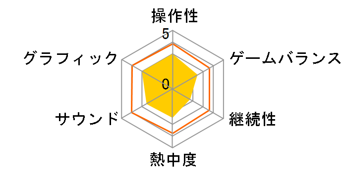 ��A���� [Nintendo Switch]�̃��[�U�[���r���[