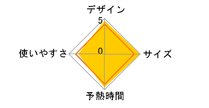 La�ECoo S TAS-M4�̃��[�U�[���r���[