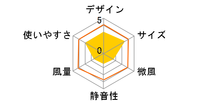 �����Ђ� 2020�N���f�� CCH_R2�̃��[�U�[���r���[