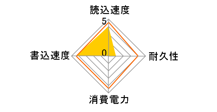 SSPH-UT250K [�X���[�L�[�u���b�N]�̃��[�U�[���r���[