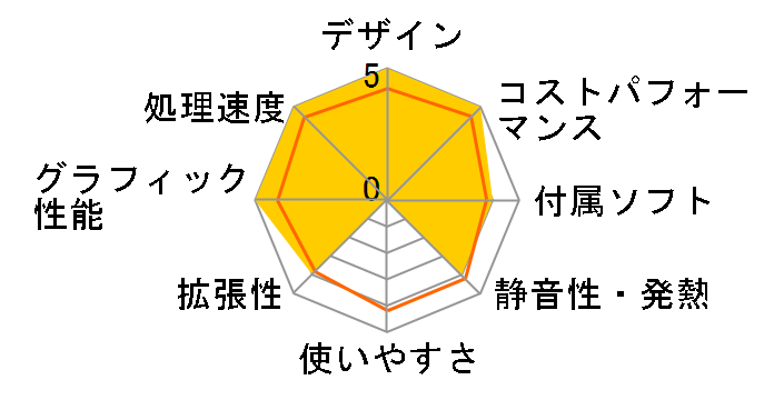 ROG Strix G35DX G35DX-R9R2080TI�̃��[�U�[���r���[