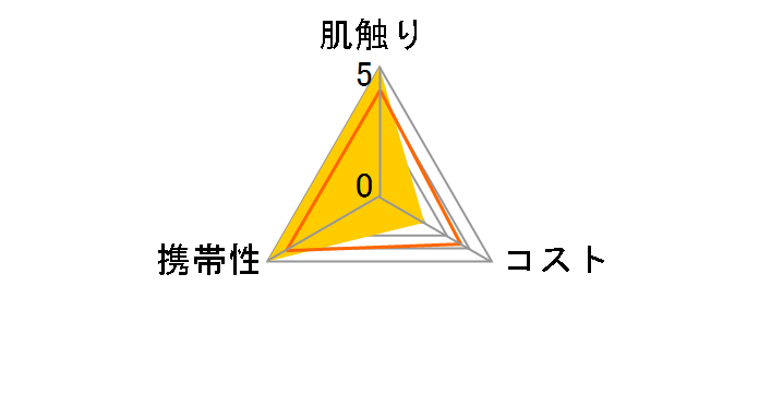 �l�s�A JAPAN premium feat. Pokemon �|�P�b�g�e�B�V�� 20��(10�g)�~4�R���̃��[�U�[���r���[