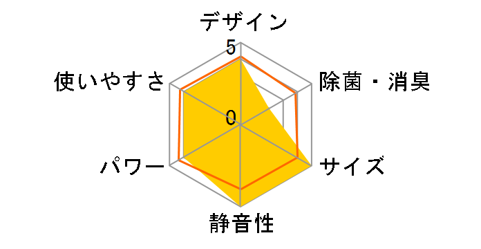 �m�N���A AS-D40K�̃��[�U�[���r���[