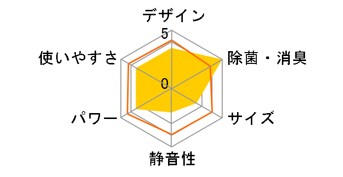 �m�N���A AS-C25K�̃��[�U�[���r���[