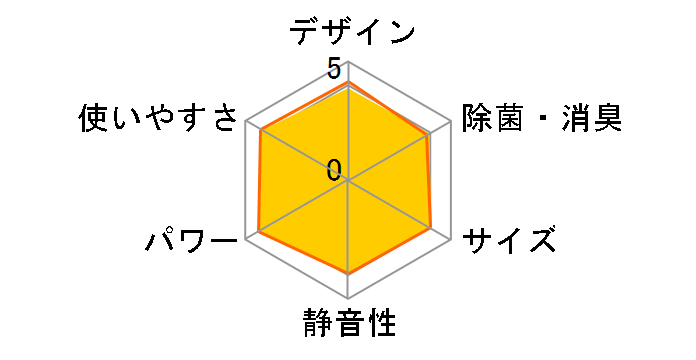 �m�N���A AS-C28K�̃��[�U�[���r���[