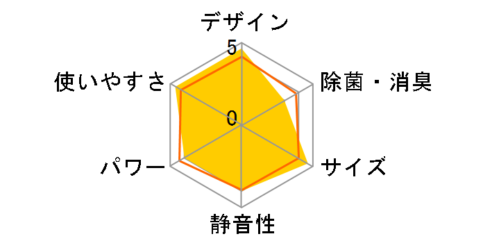 �m�N���A AS-C40K�̃��[�U�[���r���[