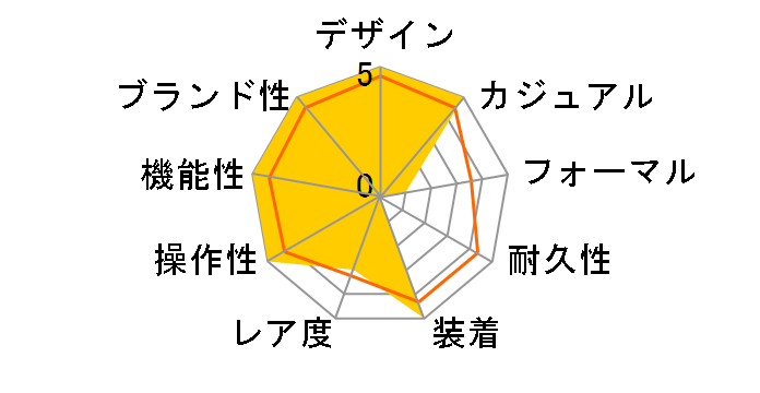 �A�N�A���[�T�[ �����哇 �G�f�B�V���� WBD2117.BA0928�̃��[�U�[���r���[