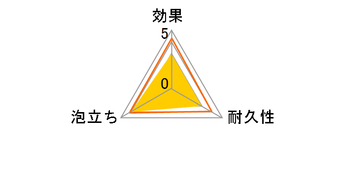 �������ȃX�|���W K170R [���b�h]�̃��[�U�[���r���[