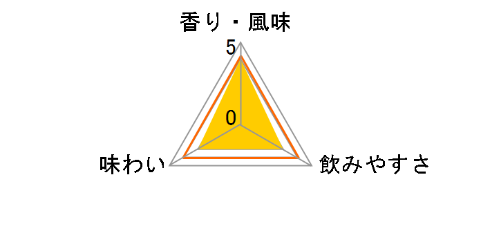 �� KOZUE 47�x 700ml�̃��[�U�[���r���[