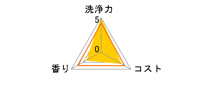 �L���L���b�g ���ƃ��N�~�X�g ������ �{�� 420ml�̃��[�U�[���r���[