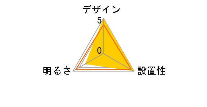LGC5161N�̃��[�U�[���r���[