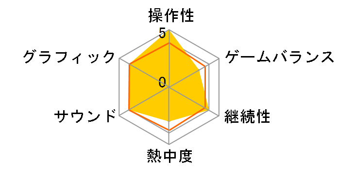 OZMAFIA�I�I - vivace - [Nintendo Switch]�̃��[�U�[���r���[