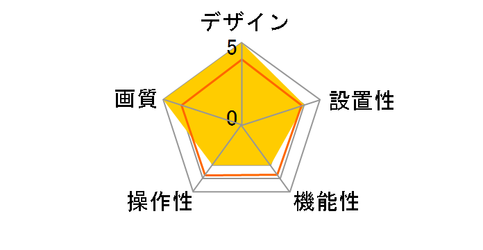 SEC-WTF-1080P�̃��[�U�[���r���[