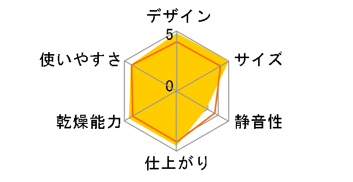 �J�����G �n�C�p���[ KFK-301�̃��[�U�[���r���[