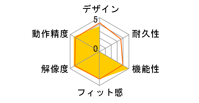 DARK CORE RGB PRO SE CH-9315511-AP�̃��[�U�[���r���[