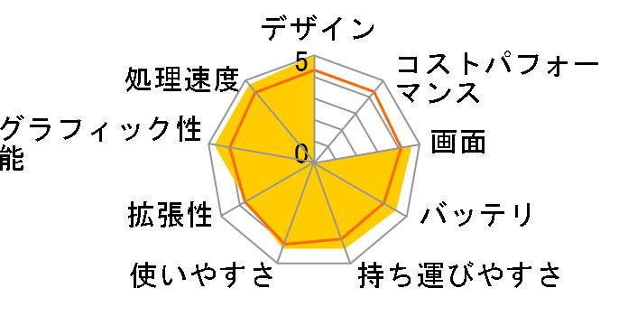 GF63-9SCX-008JP�̃��[�U�[���r���[
