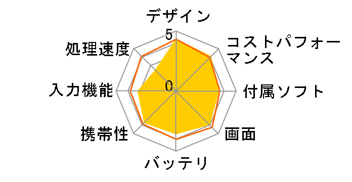 Ideapad D330 81H3002LJP�̃��[�U�[���r���[